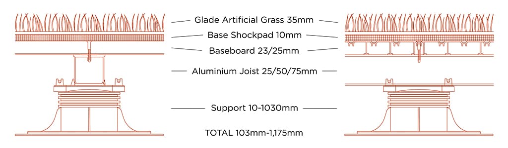 Artificial Grass System height build-up