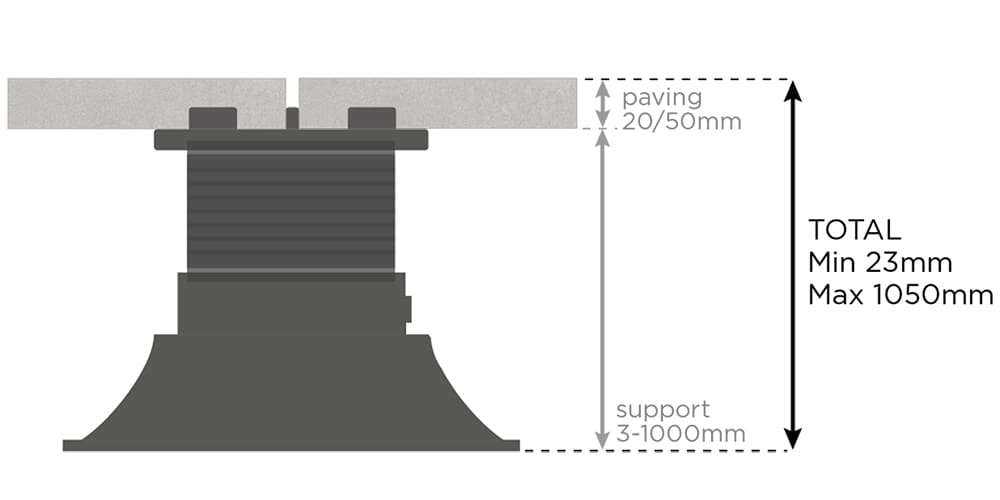 TerraSmart Pedestal Build-Up